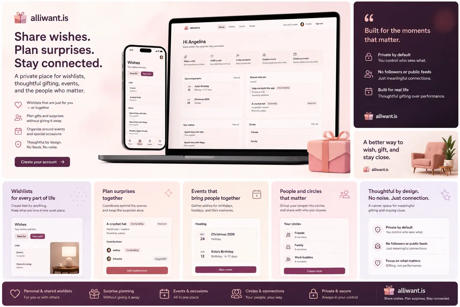 AI-generated promotional board showing alliwant.is on laptop and phone mockups with polished feature panels
